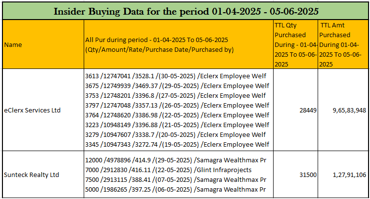 insider buying